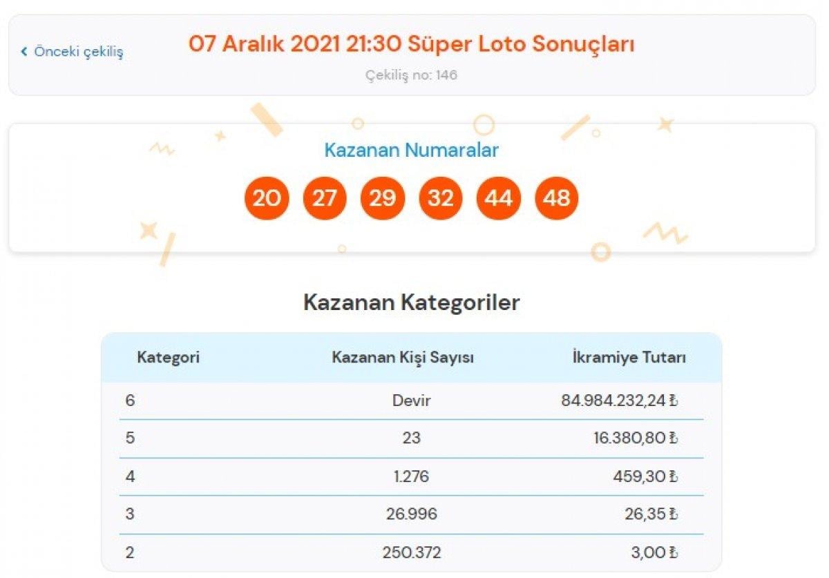 MPİ 7 Aralık 2021 Salı Süper Loto sonuçları: Süper Loto bilet sorgulama ekranı