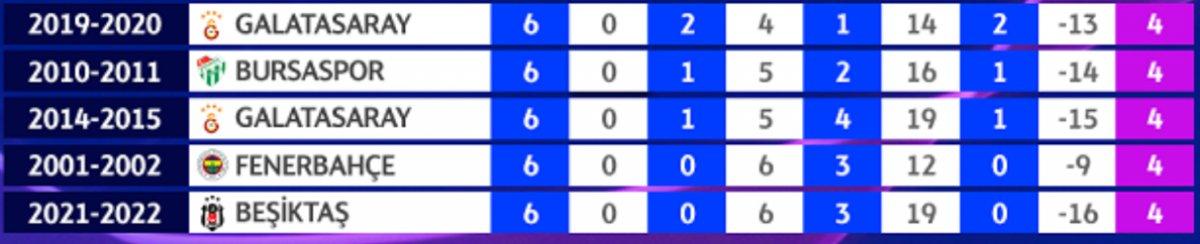 Türk takımlarının Devler Ligi karnesi