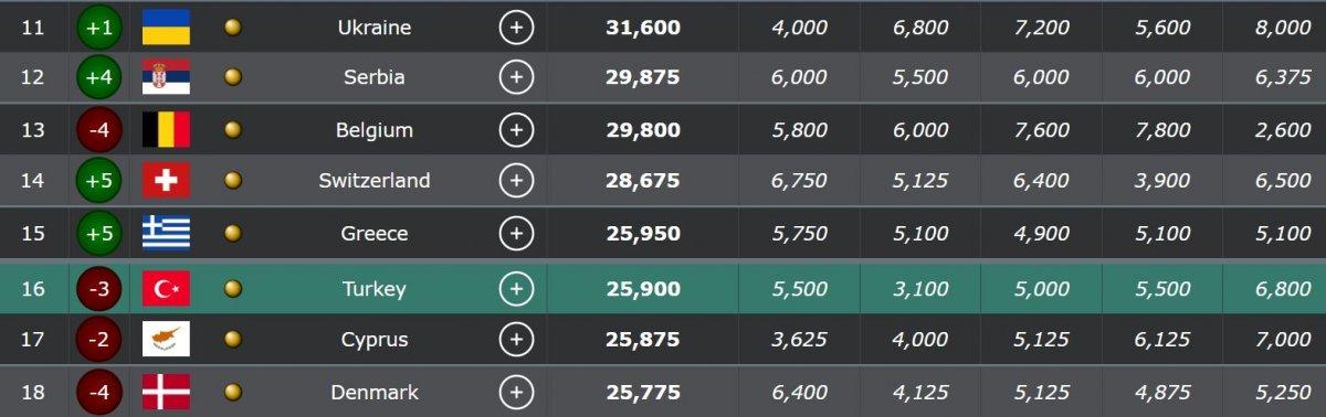 Beşiktaş'ın Şampiyonlar Ligi geliri