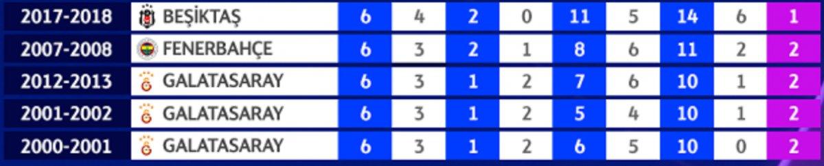 Türk takımlarının Devler Ligi karnesi