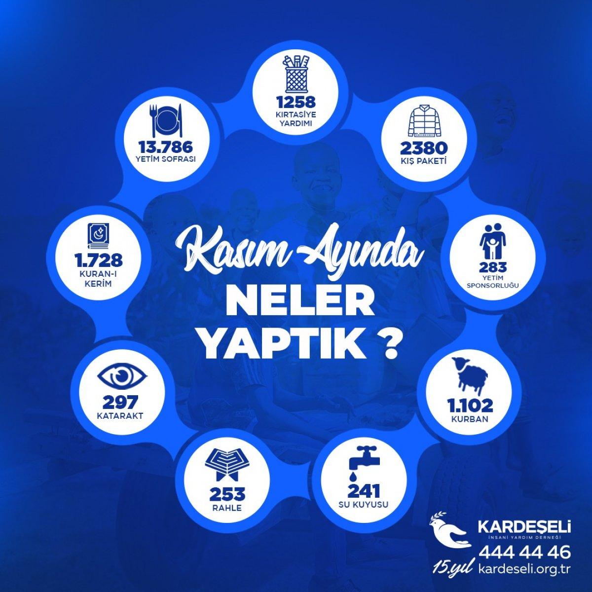 Kardeş Eli Derneği Kasım Ayında Gerçekleştirdiği Yardımlar İle On Binlerce Kişinin Hayatına Dokundu