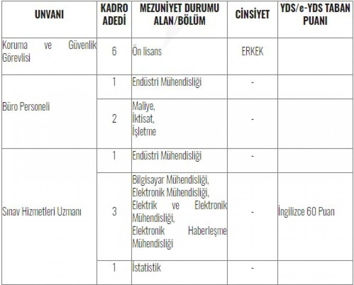 ÖSYM KPSS 60 puan ile personel alımı başvurusu nasıl yapılır? Başvuru tarihleri ve şartları 2021