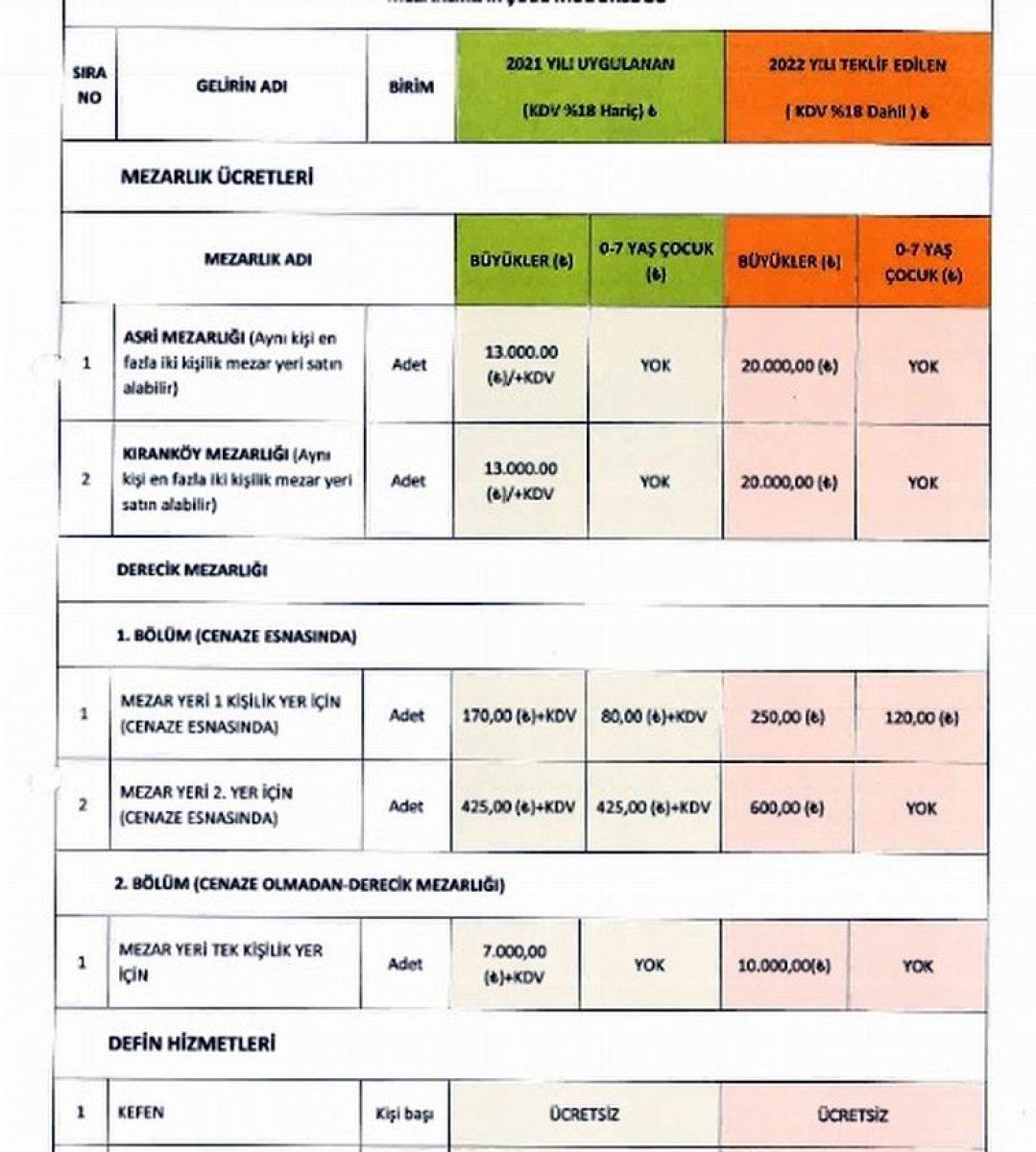 Samsun’da huzurevi ve mezar yerlerinin ücretleri belli oldu