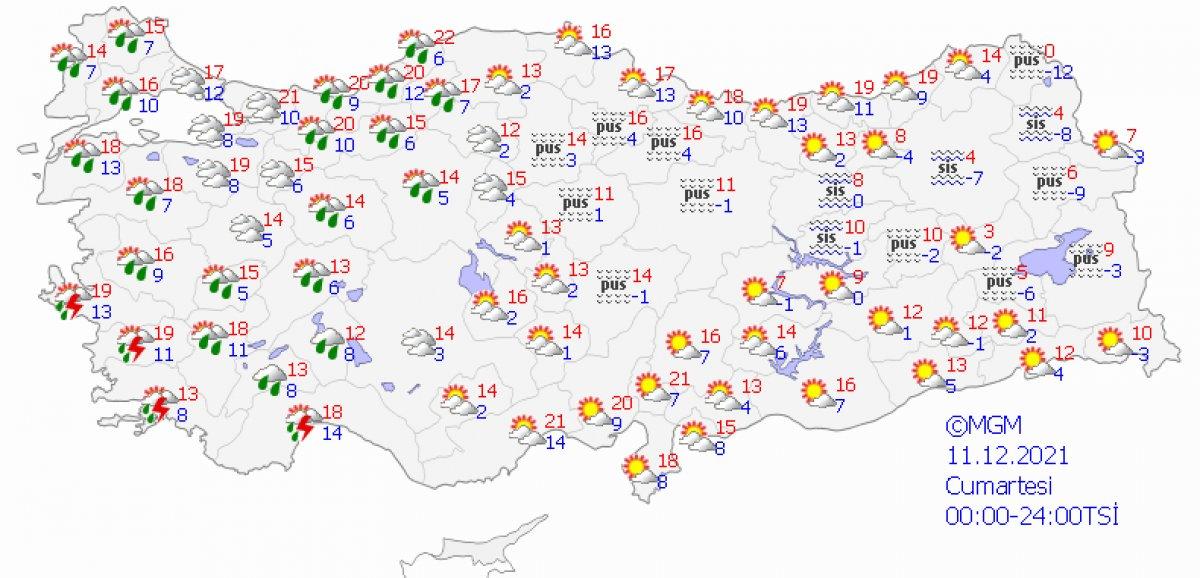Meteoroloji uyardı: Hafta sonu fırtına bekleniyor