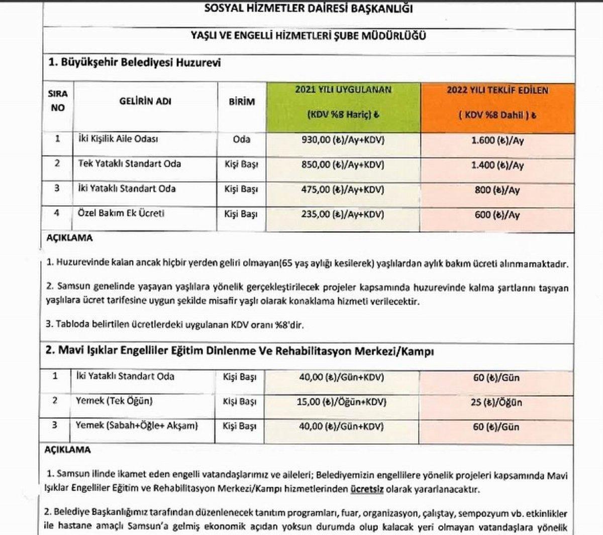 Samsun’da huzurevi ve mezar yerlerinin ücretleri belli oldu