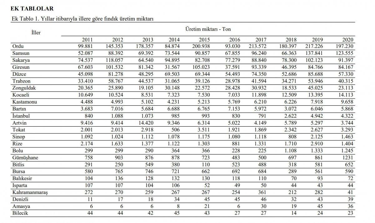 Kemal Kılıçdaroğlu'nun Şanlıurfa'daki fındık gafı gündem oldu