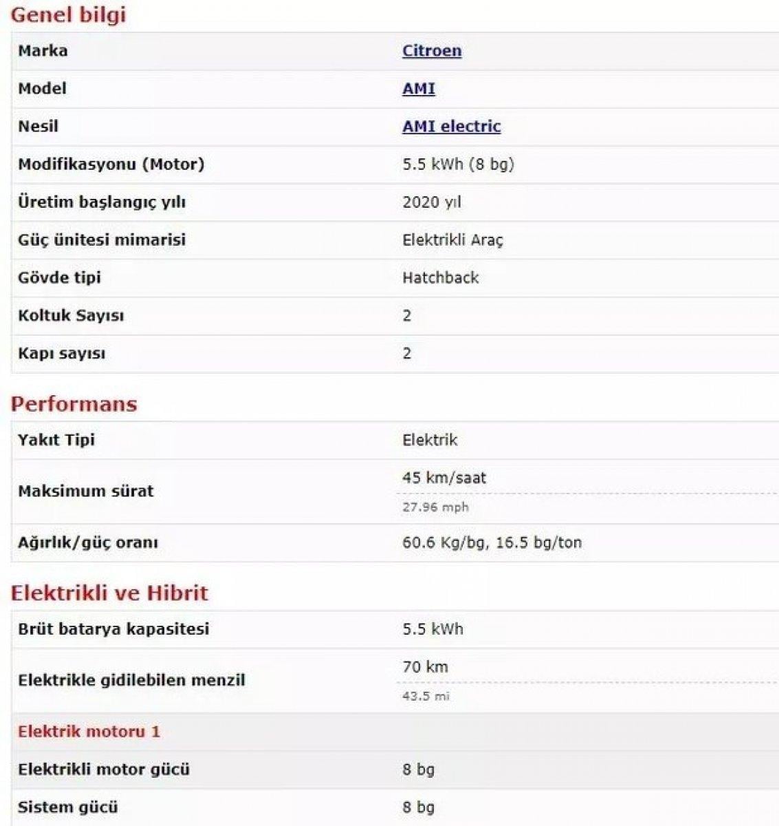 En ucuz 'yol arkadaşı' geliyor: Citroen Ami ne kadar, kaç TL?