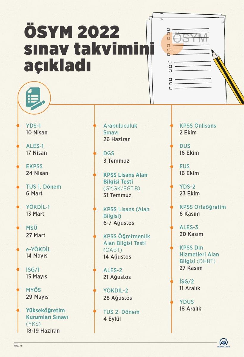 ÖSYM, 2022 sınav takvimini açıkladı