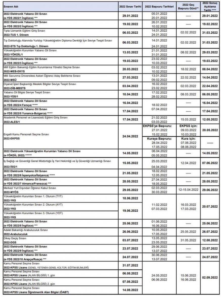 ÖSYM duyurdu: YDS 2022 ne zaman yapılacak? İşte başvuru ve sınav tarihi