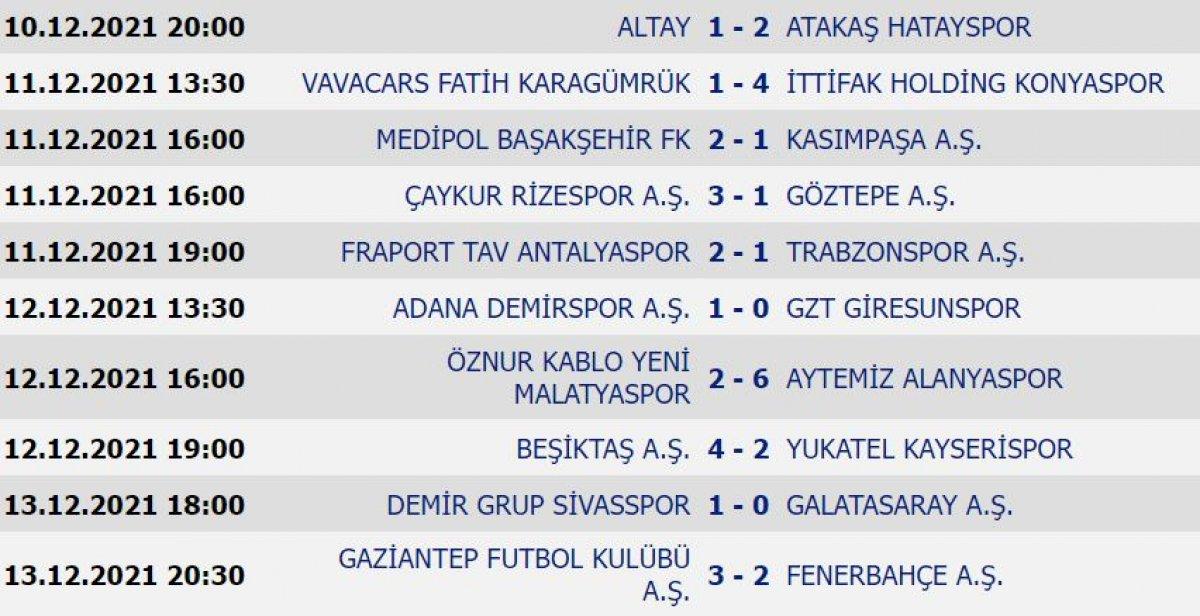 Süper Lig'de 16. haftanın puan durumu