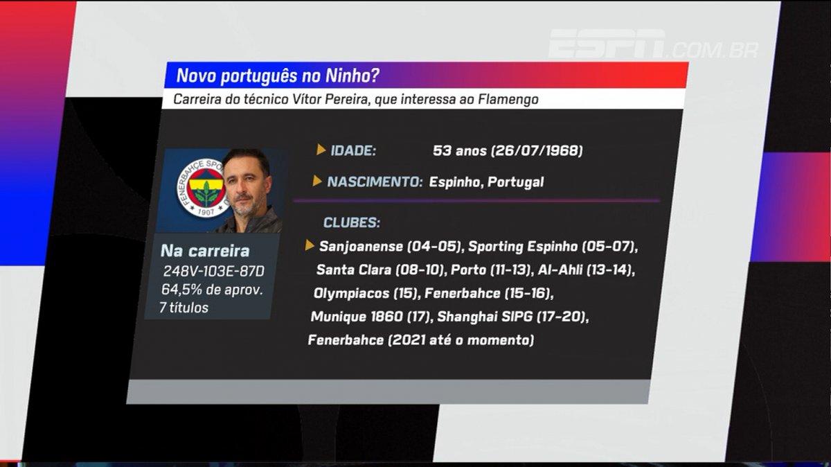 Brezilya basını: Pereira, Flamengo ile anlaştı