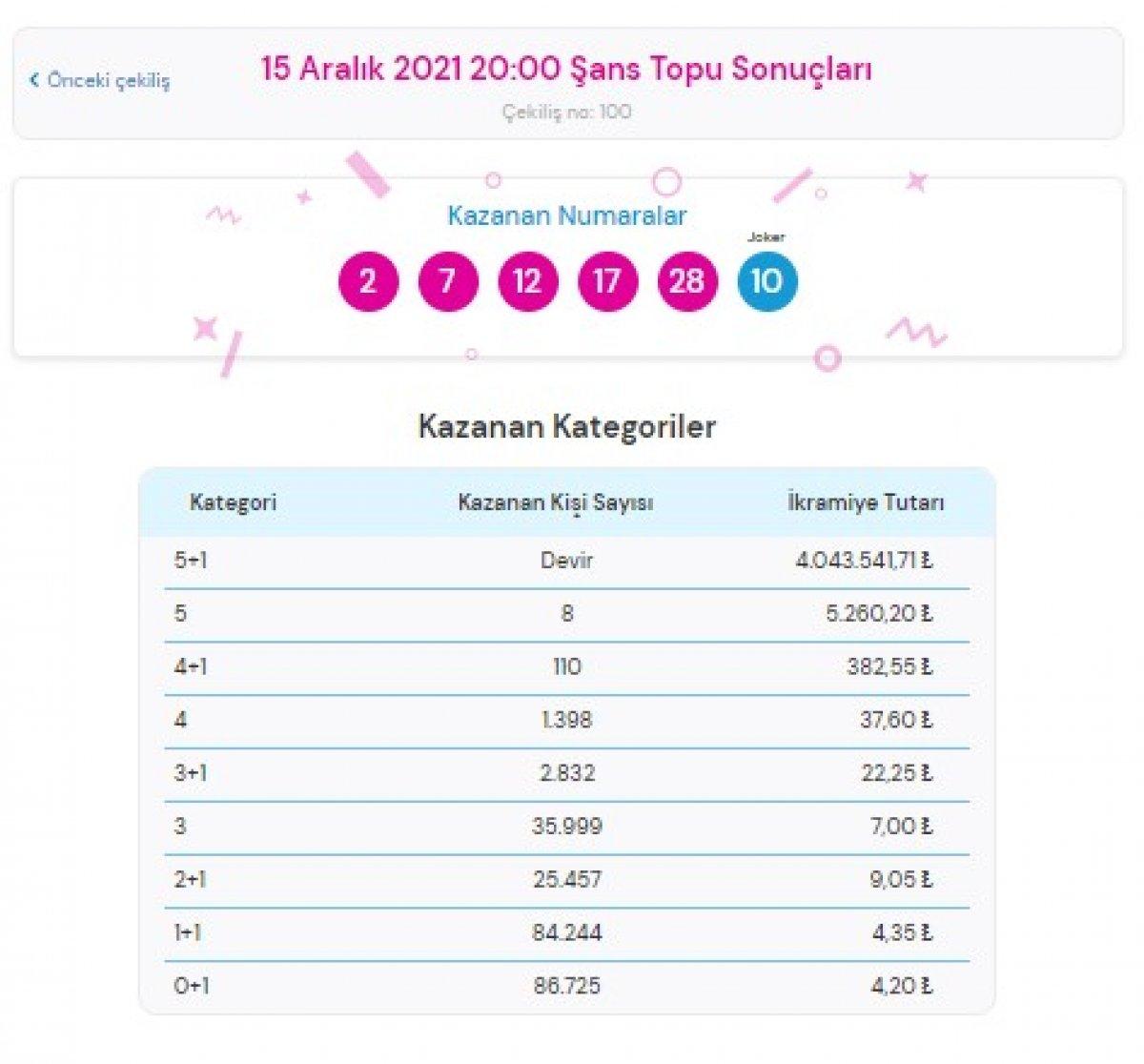 MPİ 15 Aralık 2021 Şans Topu sonuçları: Şans Topu bilet sorgulama ekranı