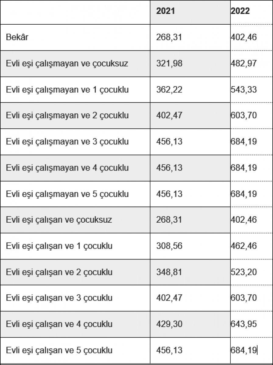 2022 AGİ ücretleri belli oldu