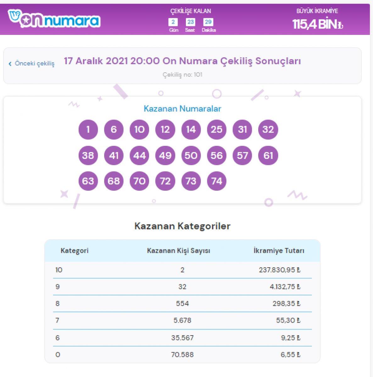 MPİ On Numara çekiliş sonuçları 17 Aralık 2021: İşte kazandıran numaralar....