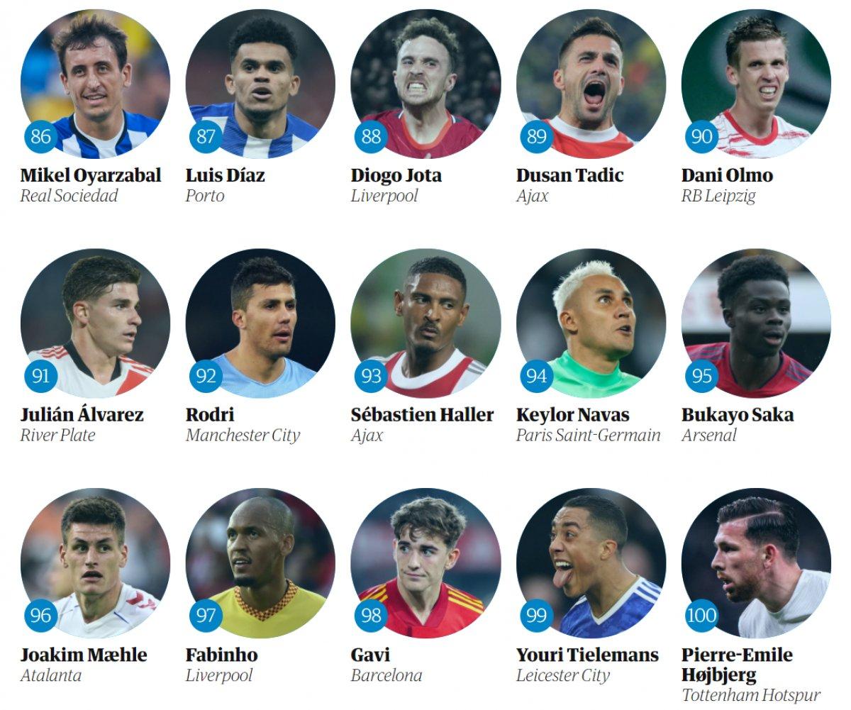 Burak Yılmaz 'En iyi 100 Futbolcu' listesine girdi