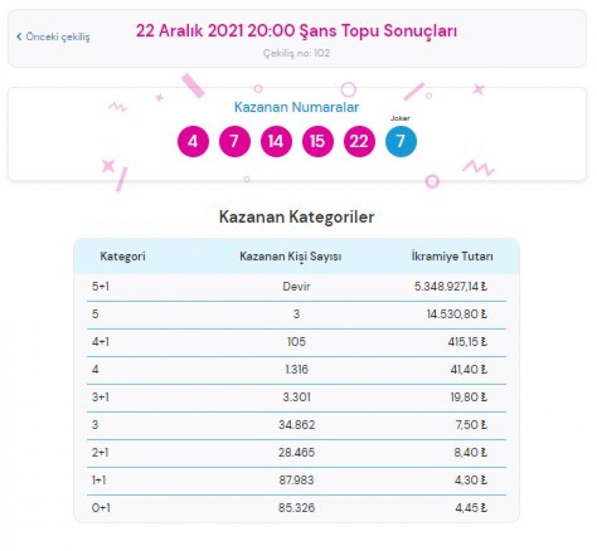 MPİ 22 Aralık 2021 Şans Topu sonuçları: Şans Topu bilet sorgulama ekranı