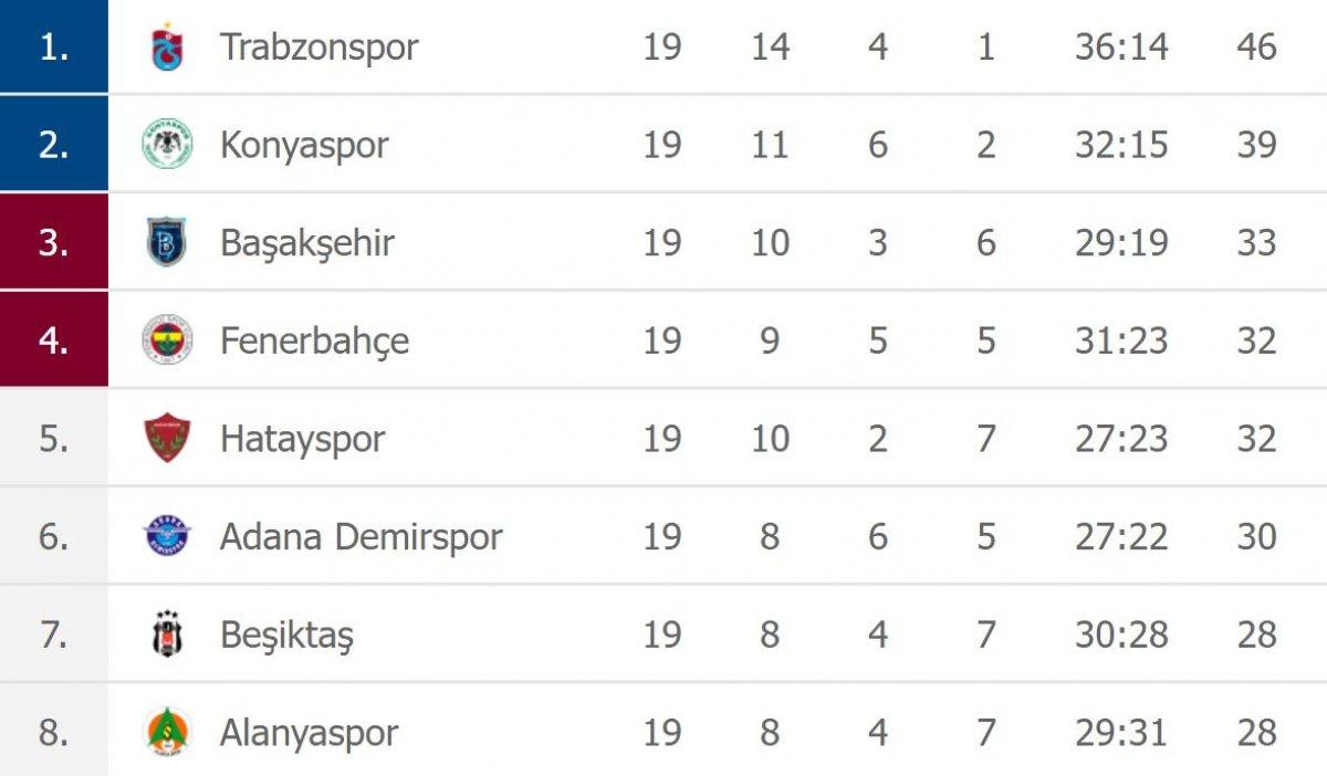 Süper Lig'de 19. haftanın puan durumu
