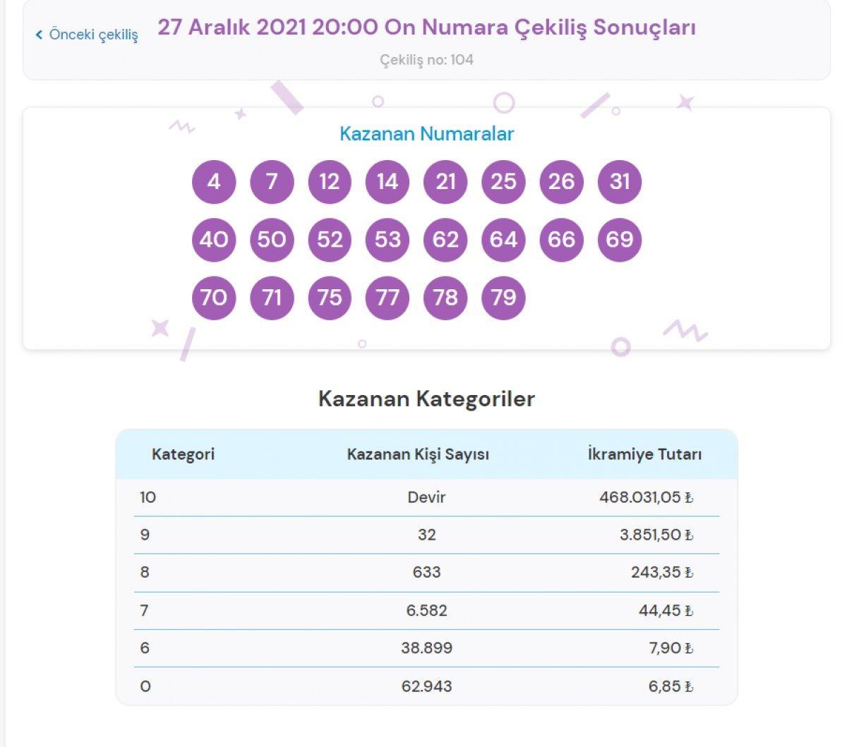 MPİ On Numara çekiliş sonuçları 27 Aralık 2021: İşte kazandıran numaralar....