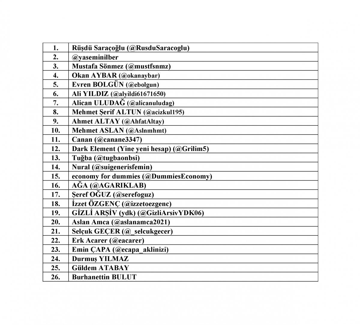 BDDK'dan suç duyurusu