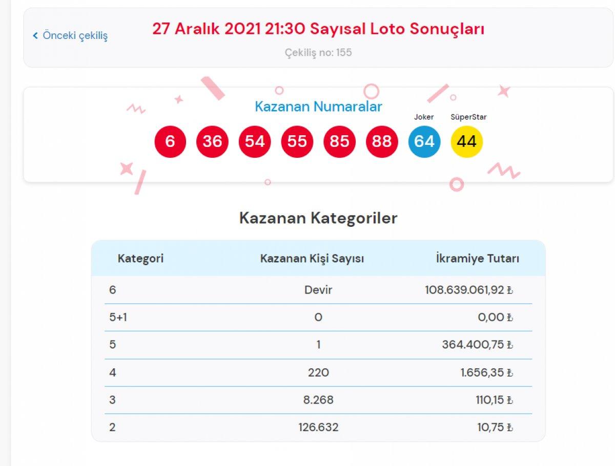 MPİ Çılgın Sayısal Loto sonuçları 27 Aralık 2021: Bilet sorgulama...