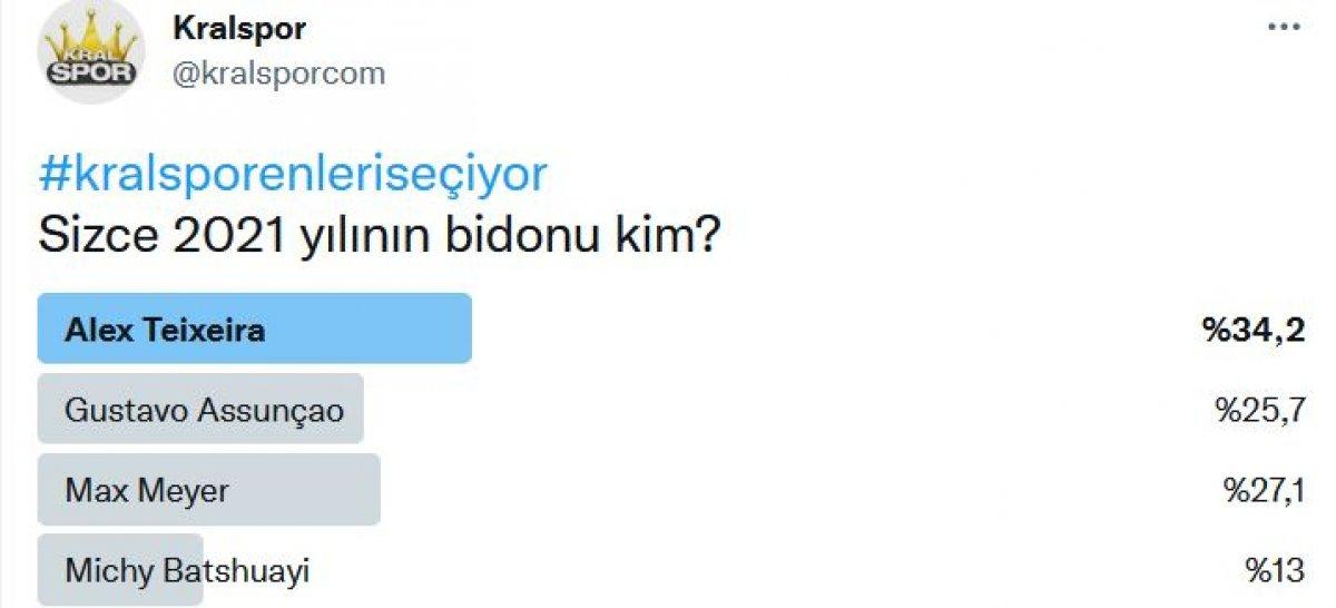 Süper Lig'in en'leri anket sonuçları