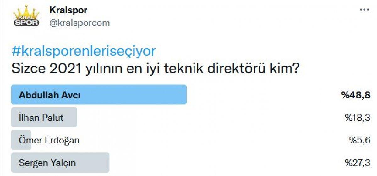 Süper Lig'in en'leri anket sonuçları