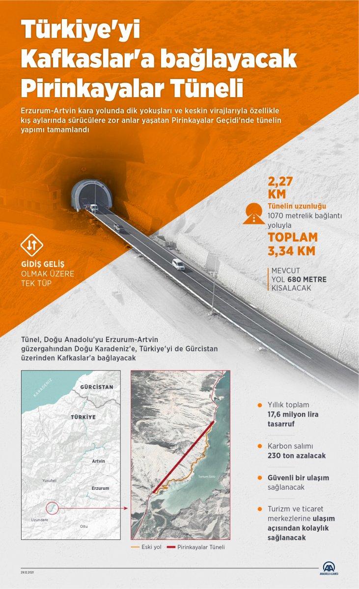 Pirinkayalar Tüneli açıldı