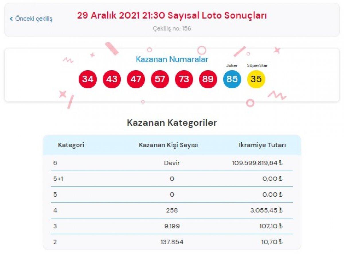 MPİ Çılgın Sayısal Loto sonuçları 29 Aralık 2021: Sayısal Loto bilet sorgulama