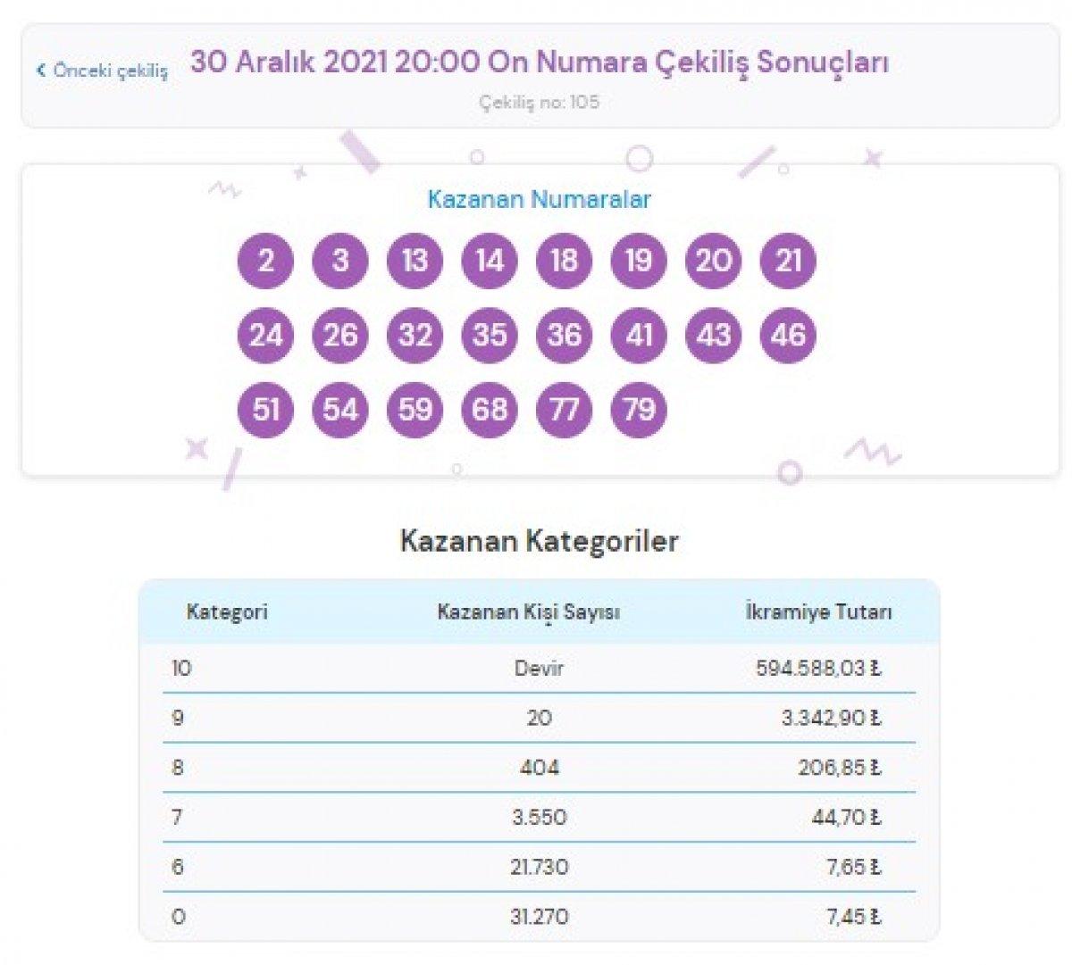 MPİ On Numara çekiliş sonuçları 30 Aralık 2021: On Numara bilet sorgulama