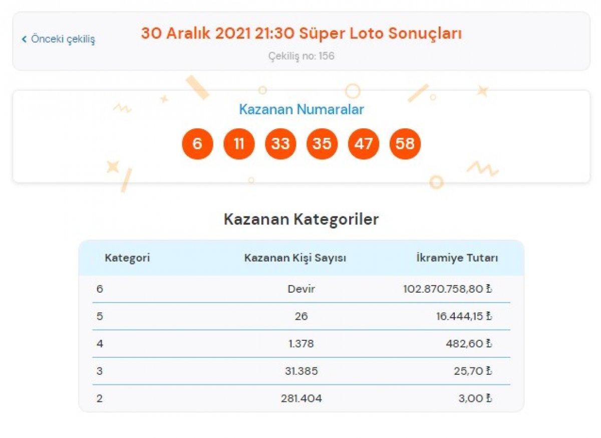 MPİ 30 Aralık 2021 Salı Süper Loto sonuçları: Süper Loto bilet sorgulama ekranı