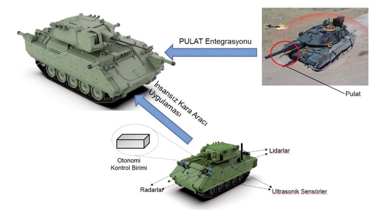 Savunma sanayiinde 2021 yılı nasıl geçti