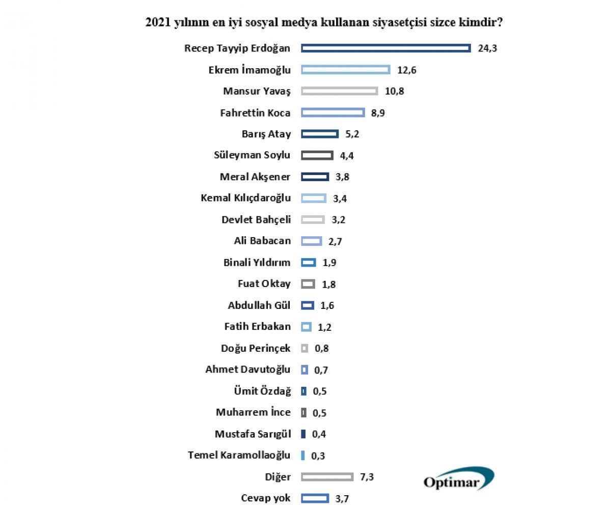 Türkiye’nin 2021'deki ‘En’leri