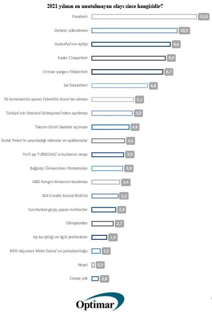 Türkiye’nin 2021'deki ‘En’leri