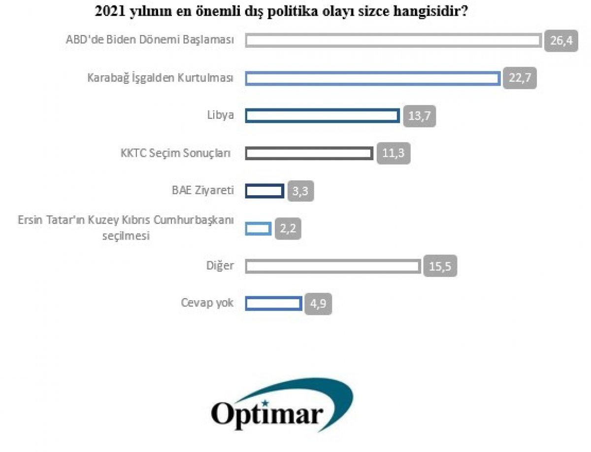 Türkiye’nin 2021'deki ‘En’leri