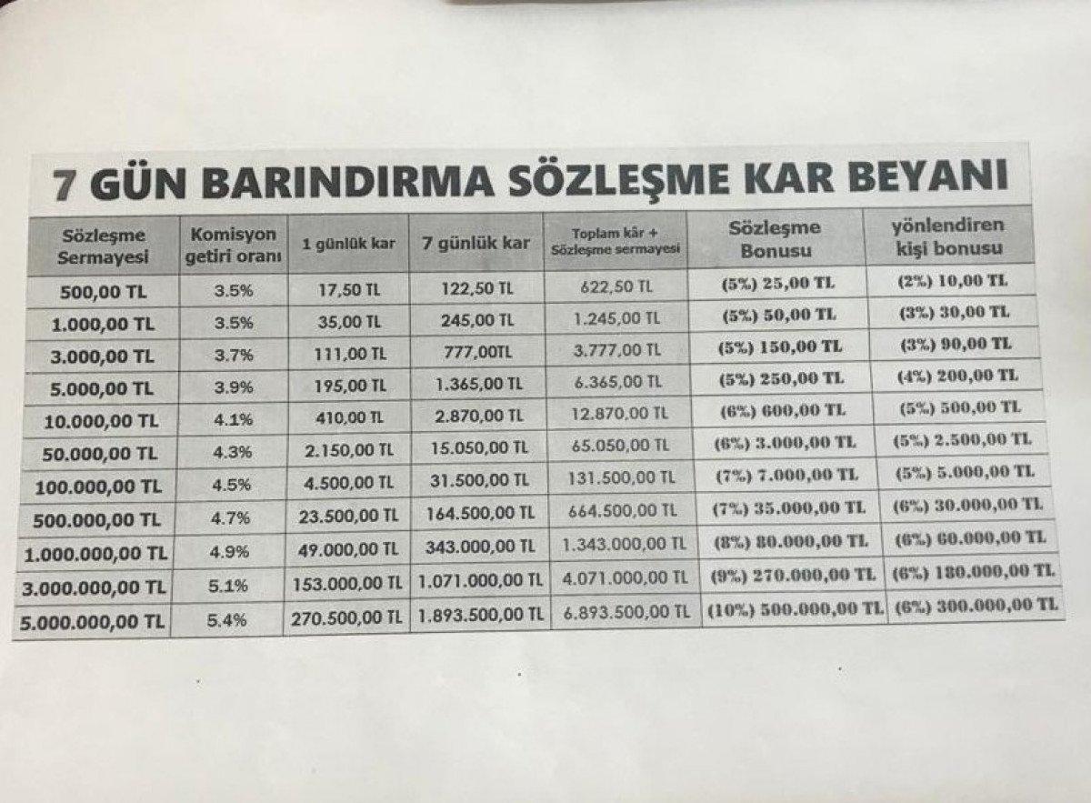 İstanbul'da online saadet zinciriyle 100 milyonluk vurgun