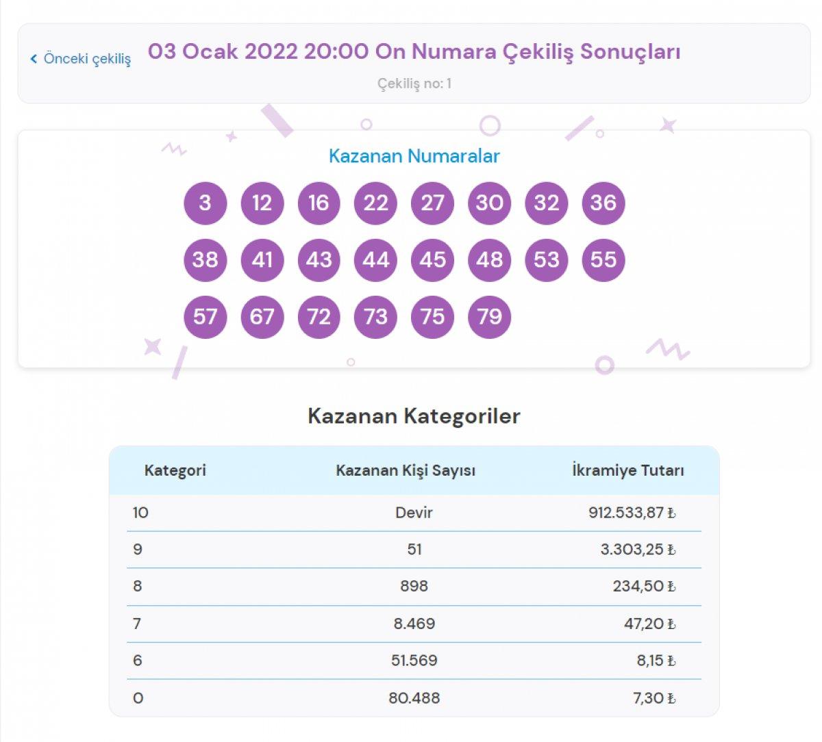 MPİ On Numara çekiliş sonuçları 3 Ocak 2022: İşte şanslı numaralar...