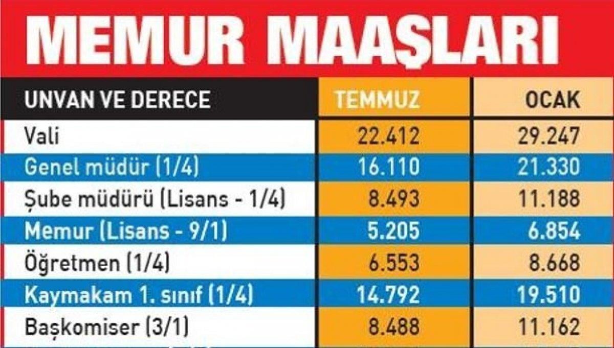 Zamlı hemşire maaşları 2022: Hemşire maaşları ne kadar, kaç TL oldu?