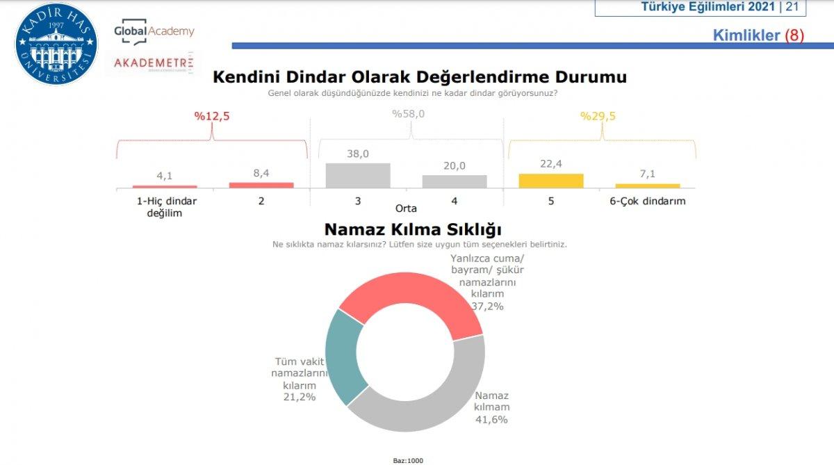 Kadir Has Üniversitesi'nin siyasi eğilim araştırması