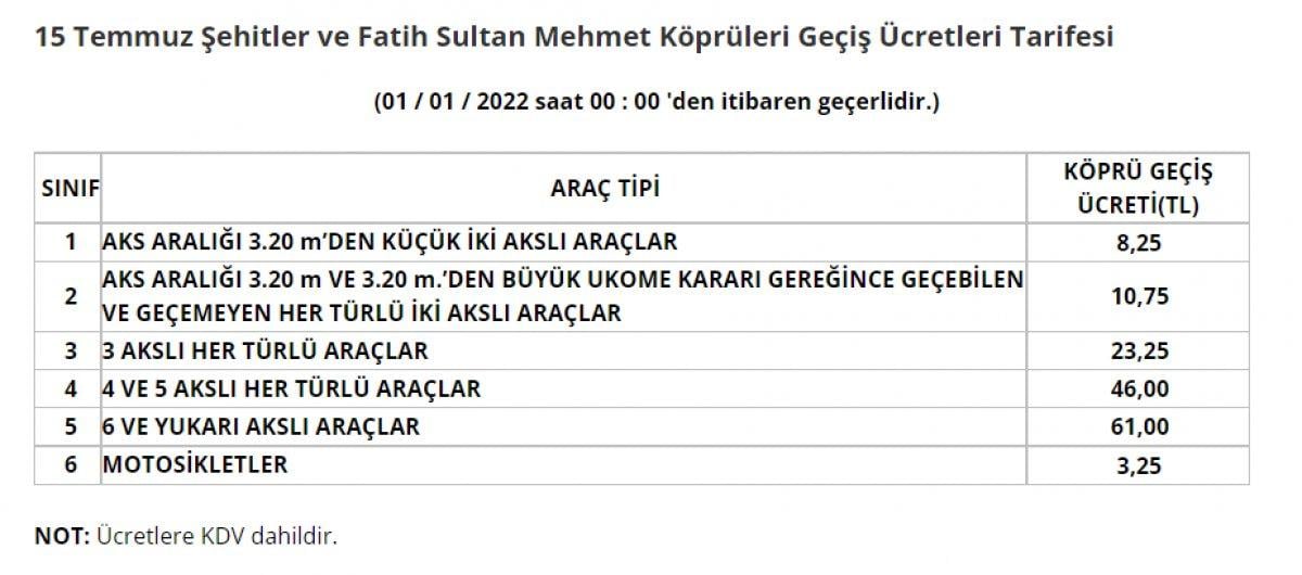 15 Temmuz Şehitler Köprüsü gidiş-geliş ne kadar 2022? Çift yönlü tarife...