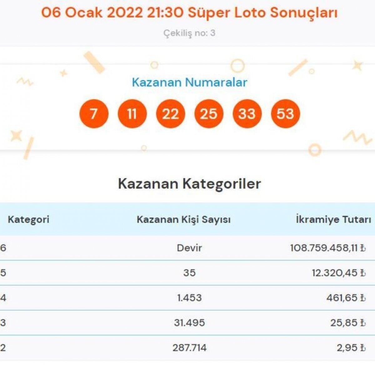MPİ 6 Ocak 2022 Süper Loto sonuçları: İşte şanslı numaralar...