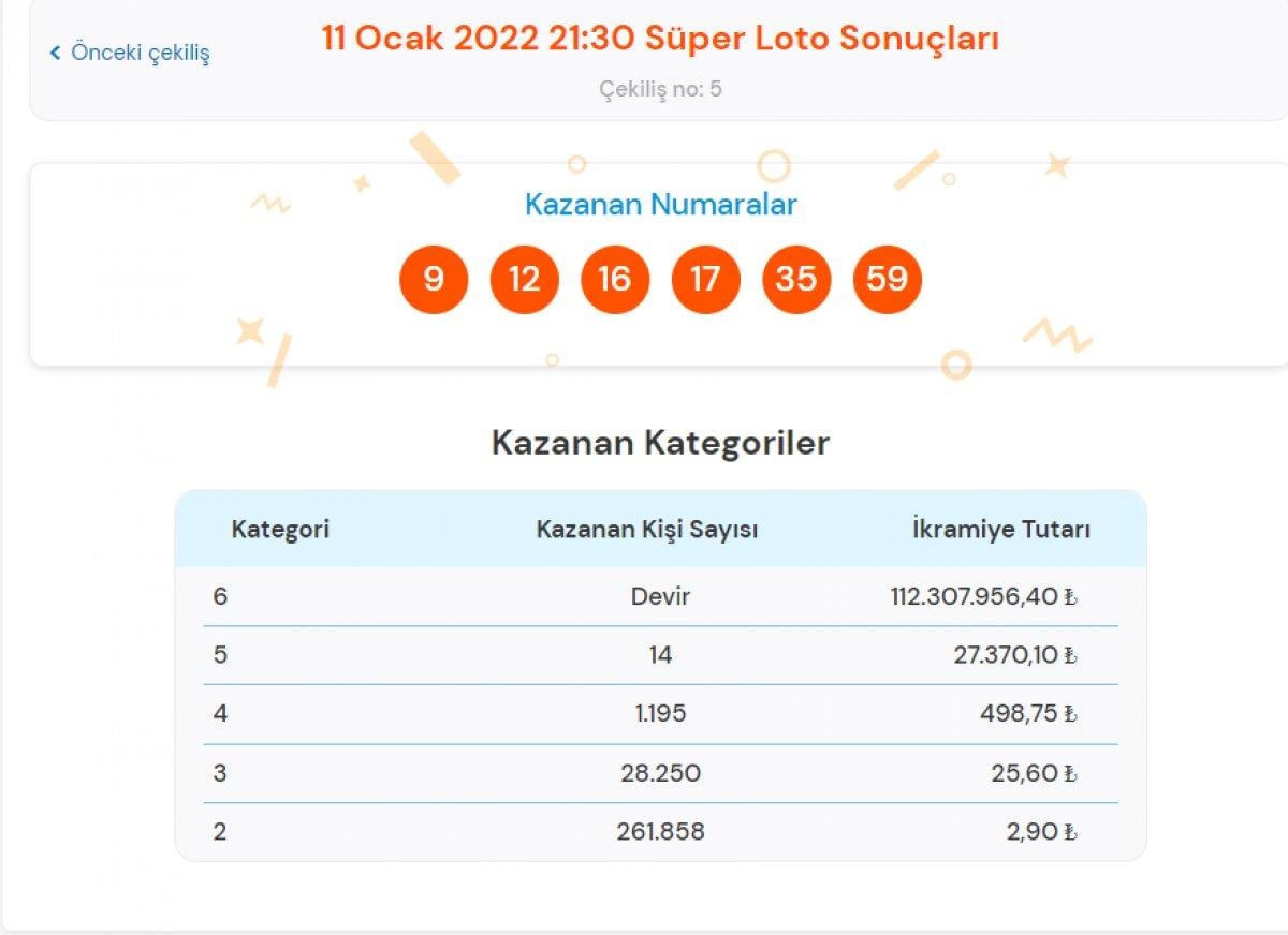 MPİ 11 Ocak 2022 Süper Loto sonuçları: Kazandıran numaralar...
