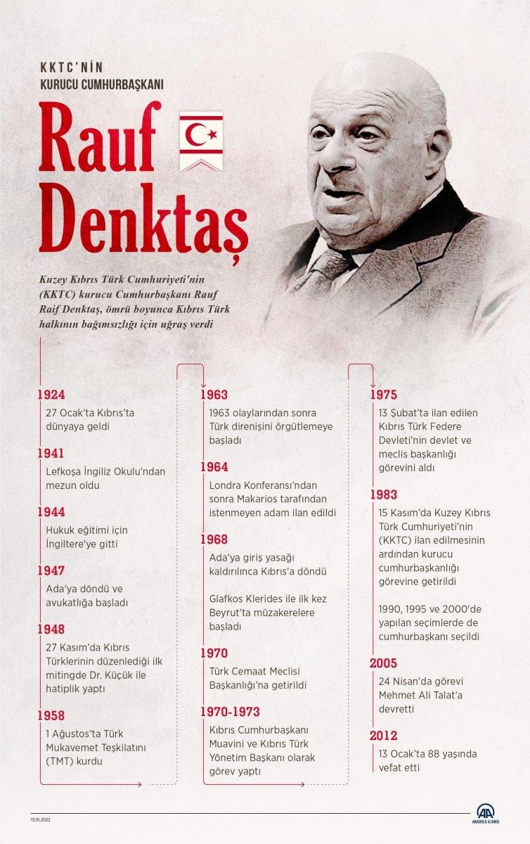Rauf Denktaş, vefatının 10'uncu yılında anıldı