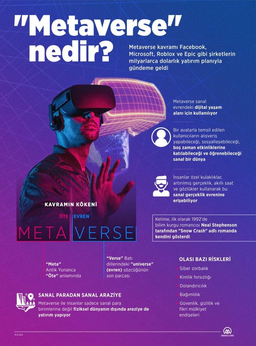 Metaverse'te en fazla arsa alanlar Türkler: İleride buralar değerlenir