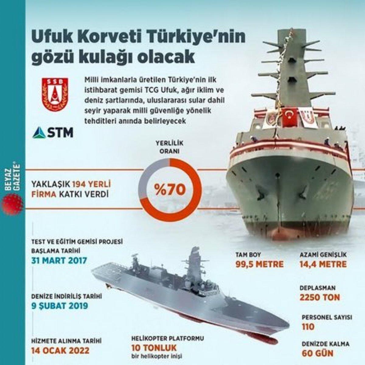 Donanmaya yeni katılan TCG Ufuk'un amblemi: Karakulak