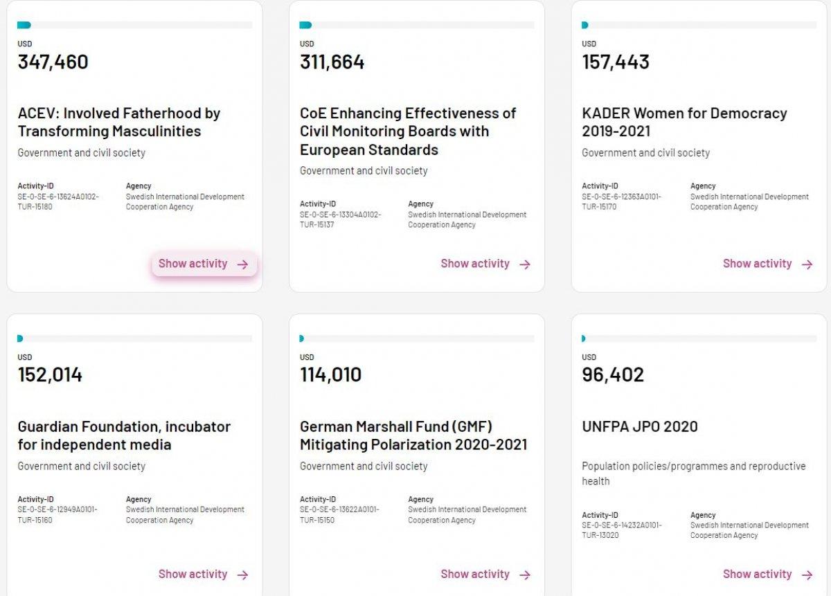 Fonlanan muhalif kuruluşların yeni listesi yayınlandı