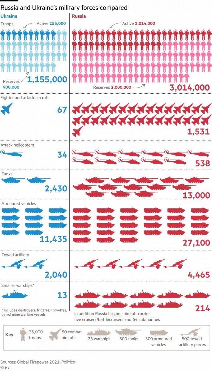 Financial Times: Putin, Ukrayna saldırısı konusunda ne kadar ciddi
