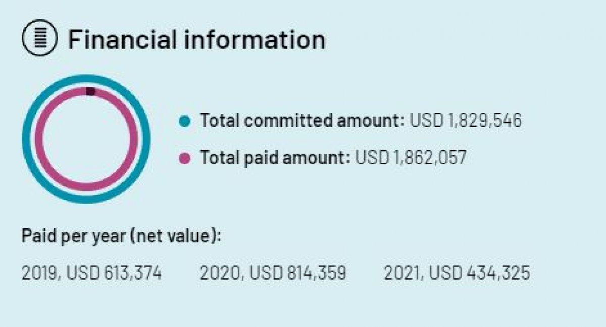 Fonlanan muhalif kuruluşların yeni listesi yayınlandı