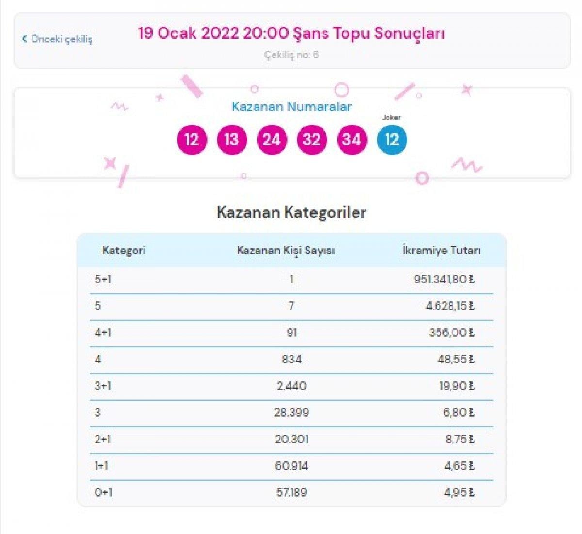 MPİ 19 Ocak 2022 Şans Topu sonuçları: Şans Topu bilet sorgulama ekranı