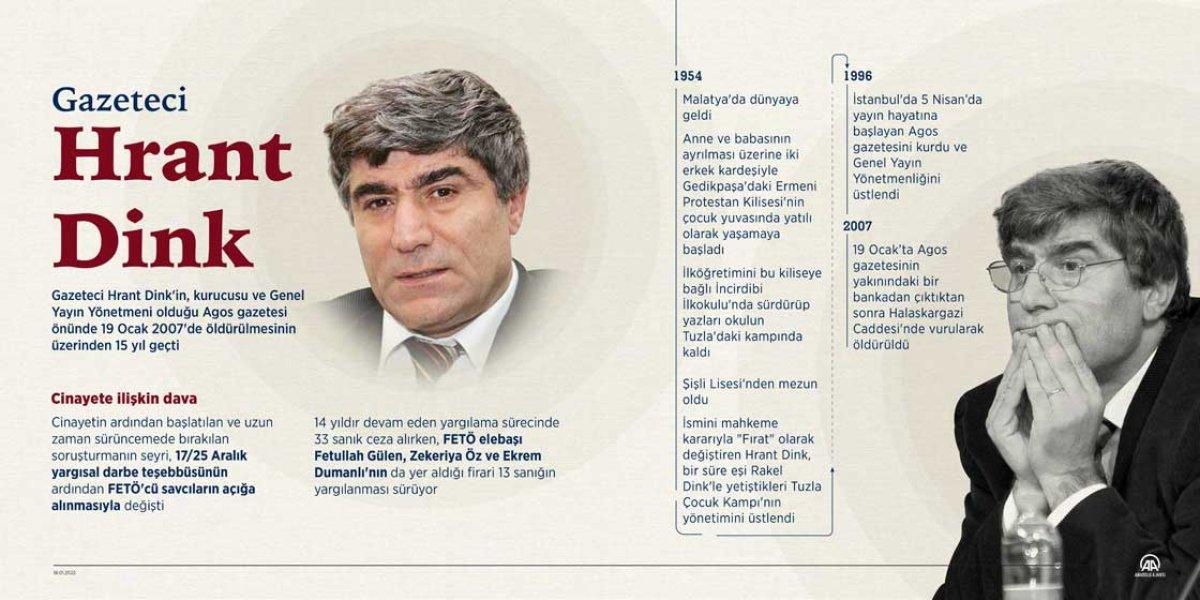 15. yılında: Hrant Dink ne zaman ve nasıl öldürüldü?