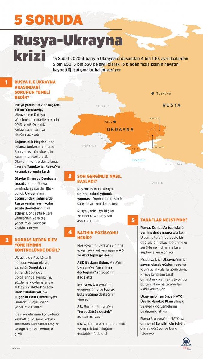 Donbas Bölgesi nerede, neden önemli? İşte haritadaki konumu